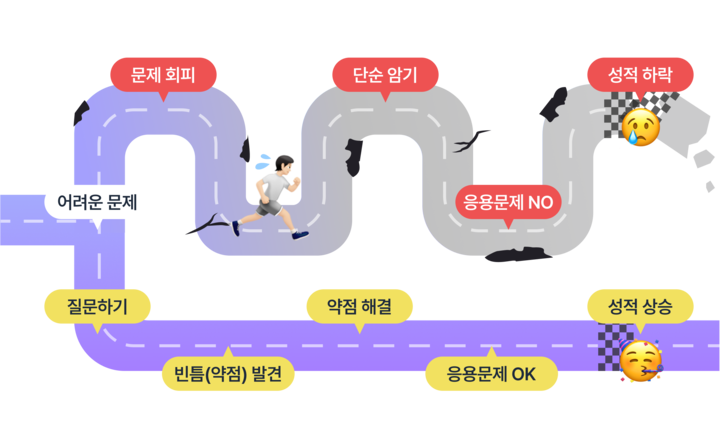로드맵